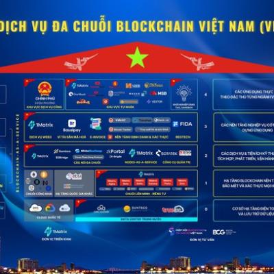 siêu Mạng blockchain "Made in Vietnam": Đang xây dựng hàng loạt ứng dụng, đã tích hợp trong VNeID