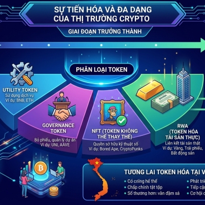 Từ vàng đến bất động sản: Token hóa tài sản thực đang thay đổi thị trường crypto
